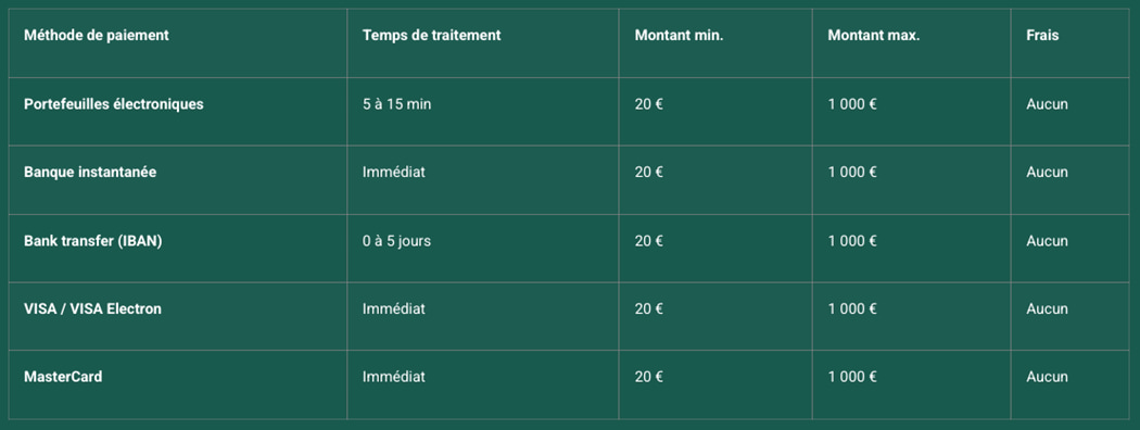 moyens de paiement